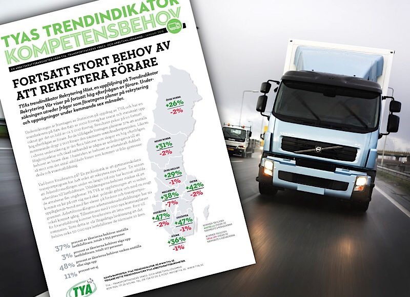 Trendindikator - rekrytering