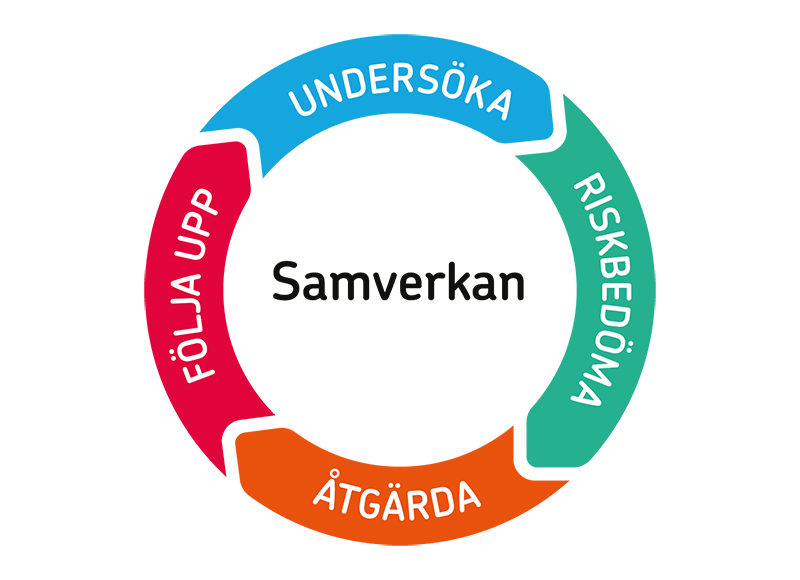 SAM-cirkel