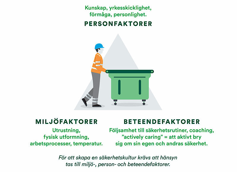 Säkerhetskultur