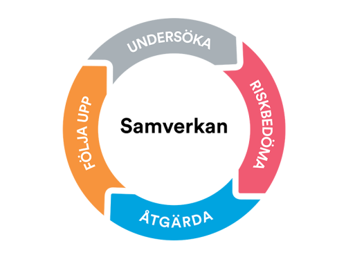 SAM-cirkel_utan bakgrund